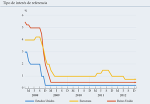 Una historia de terror: los bancos centrales y el sistema financiero (3/3) 